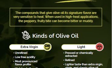 Olive Oil: Choosing the Best Type for Your Food Application