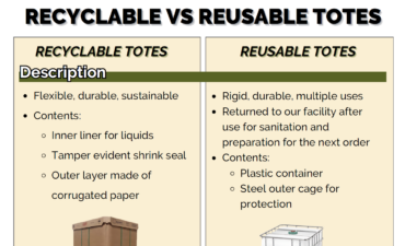 Recyclable vs. Reusable Totes