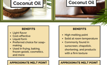 Choosing the right coconut oil
