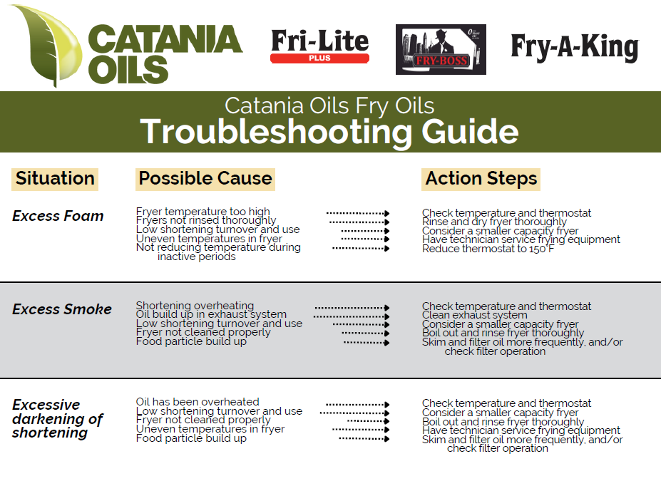 Fry Oil Troubleshooting Guide Catania Oils
